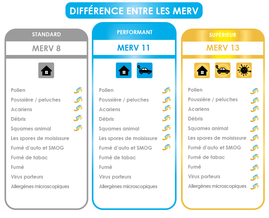 comparaison MERV-01